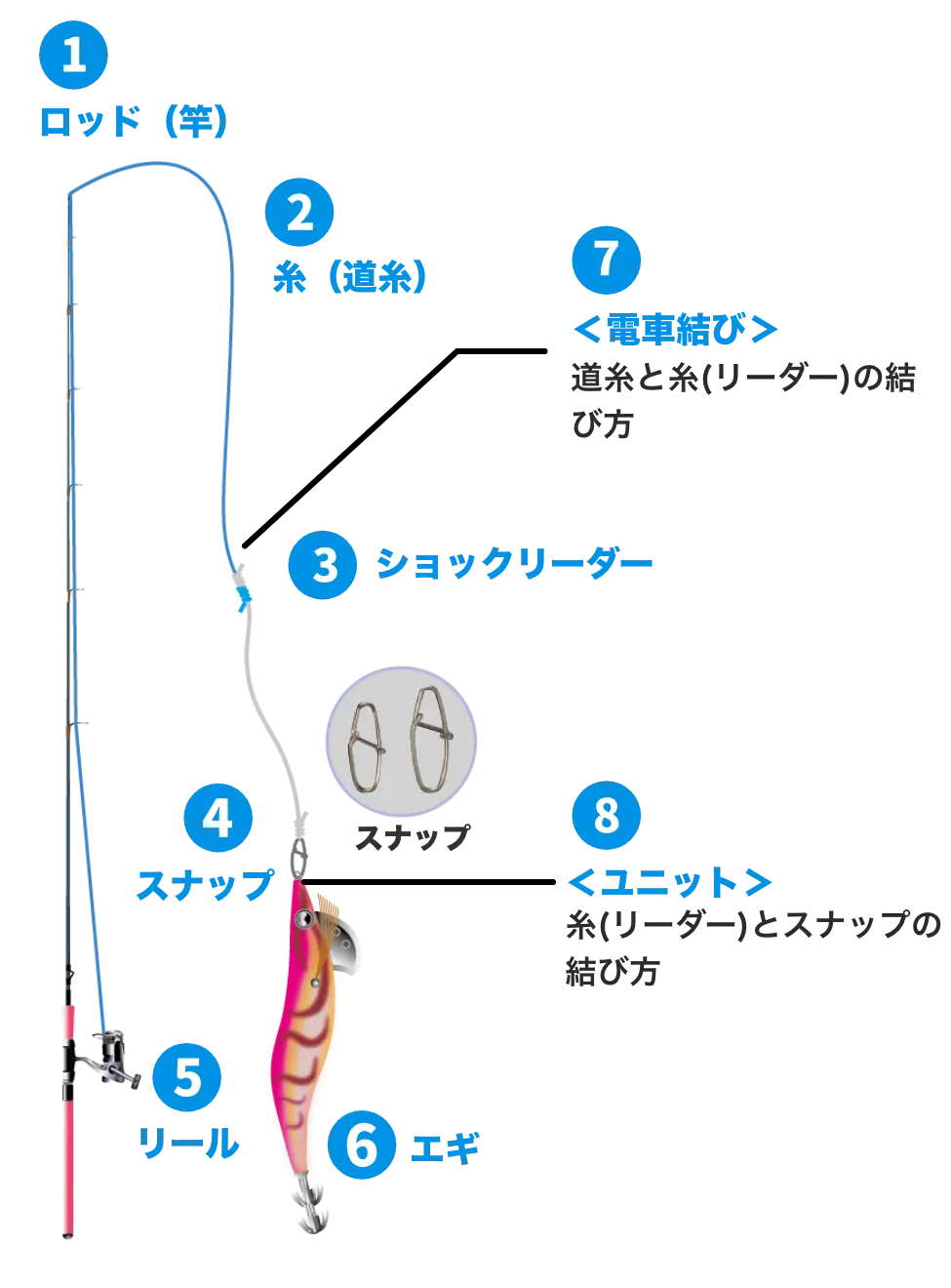 エギング